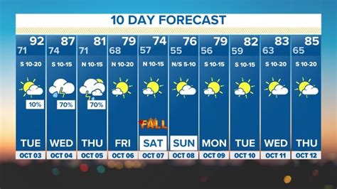 dallas 10 day weather forecast|More.